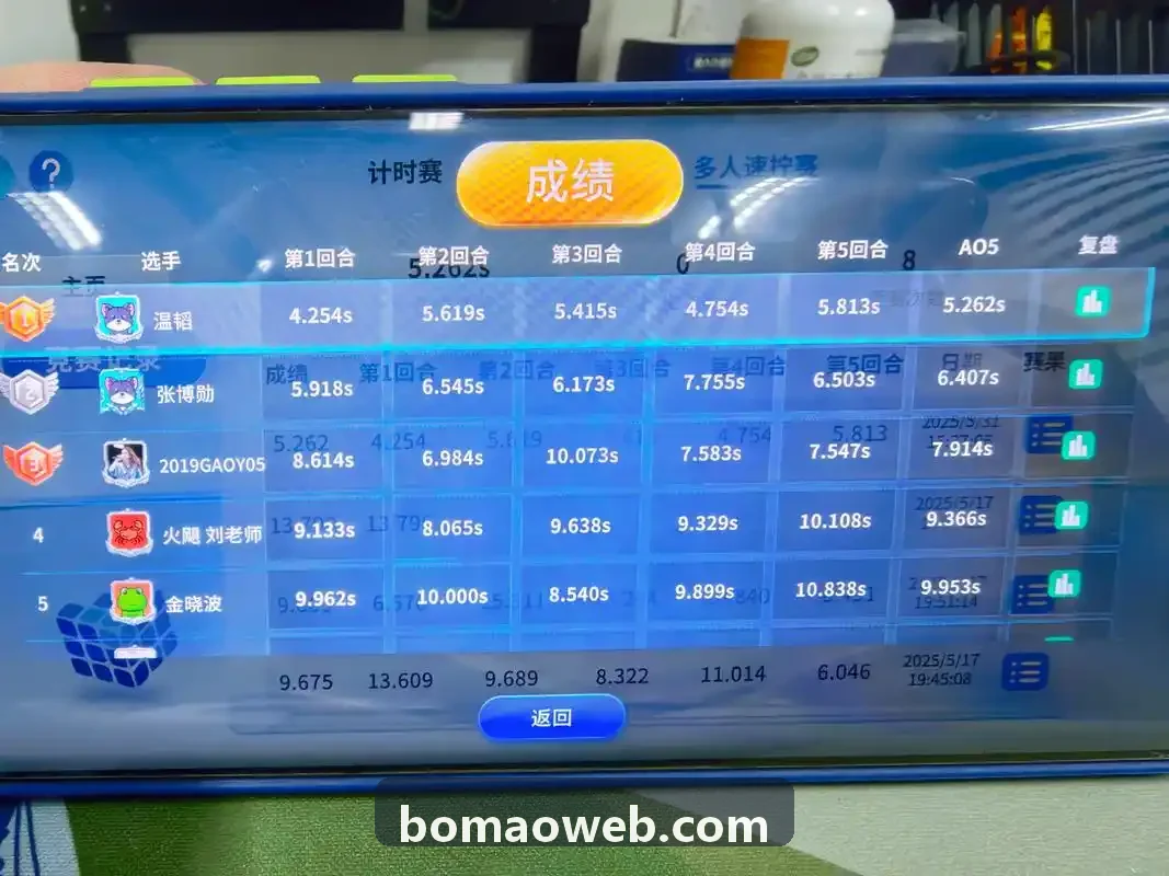 博猫软件数据看板